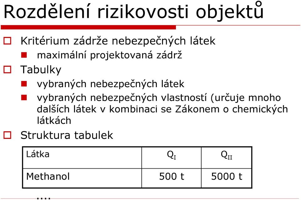 vybraných nebezpečných vlastností (určuje mnoho dalších látek v kombinaci