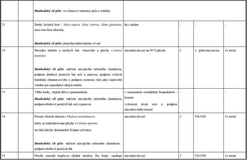 polovina června 1x ročně, podpora výskytu hnědáska chrastavcového a podpora existence tůní jako stanoviště vhodné pro reprodukci obojživelníků 33 Vlhké louky, zřejmě dříve s prameništěm kosení;