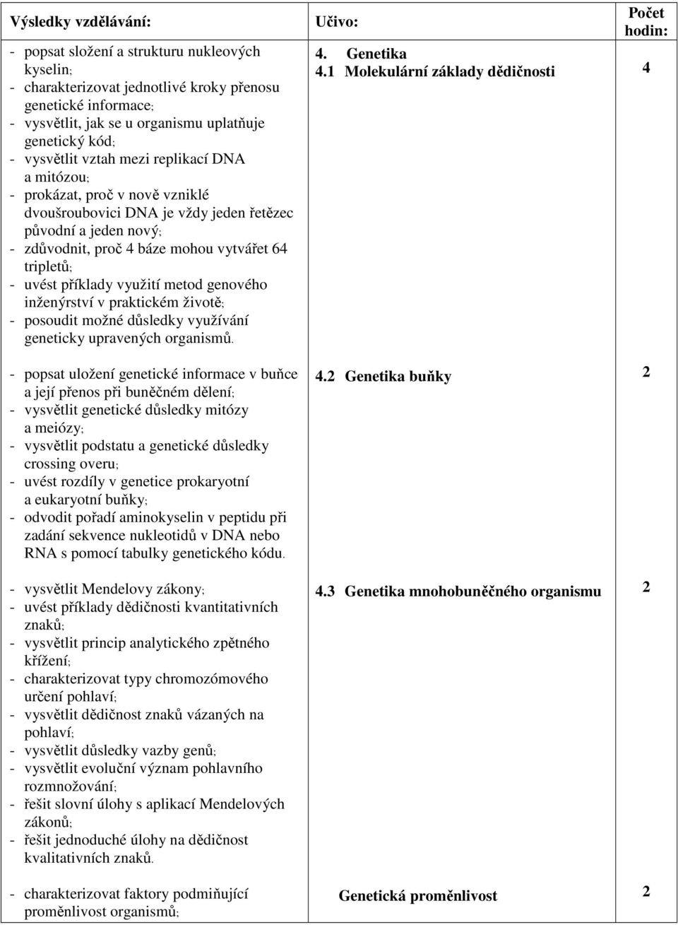 metod genového inženýrství v praktickém životě; - posoudit možné důsledky využívání geneticky upravených organismů.