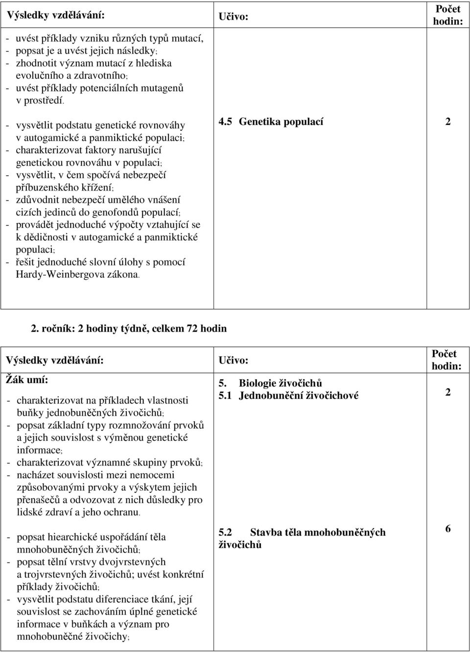 křížení; - zdůvodnit nebezpečí umělého vnášení cizích jedinců do genofondů populací; - provádět jednoduché výpočty vztahující se k dědičnosti v autogamické a panmiktické populaci; - řešit jednoduché