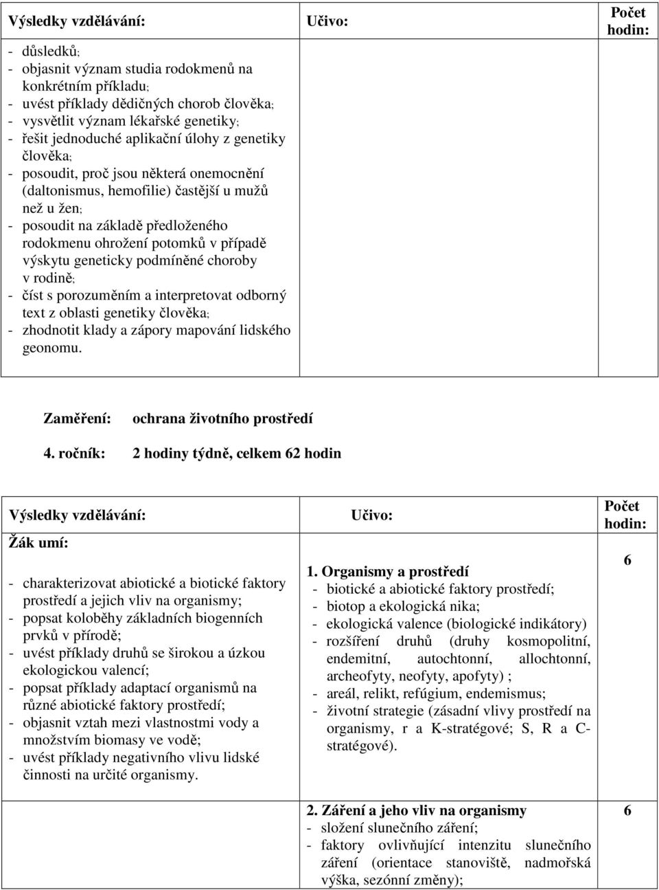 podmíněné choroby v rodině; - číst s porozuměním a interpretovat odborný text z oblasti genetiky člověka; - zhodnotit klady a zápory mapování lidského geonomu. Zaměření: ochrana životního prostředí 4.