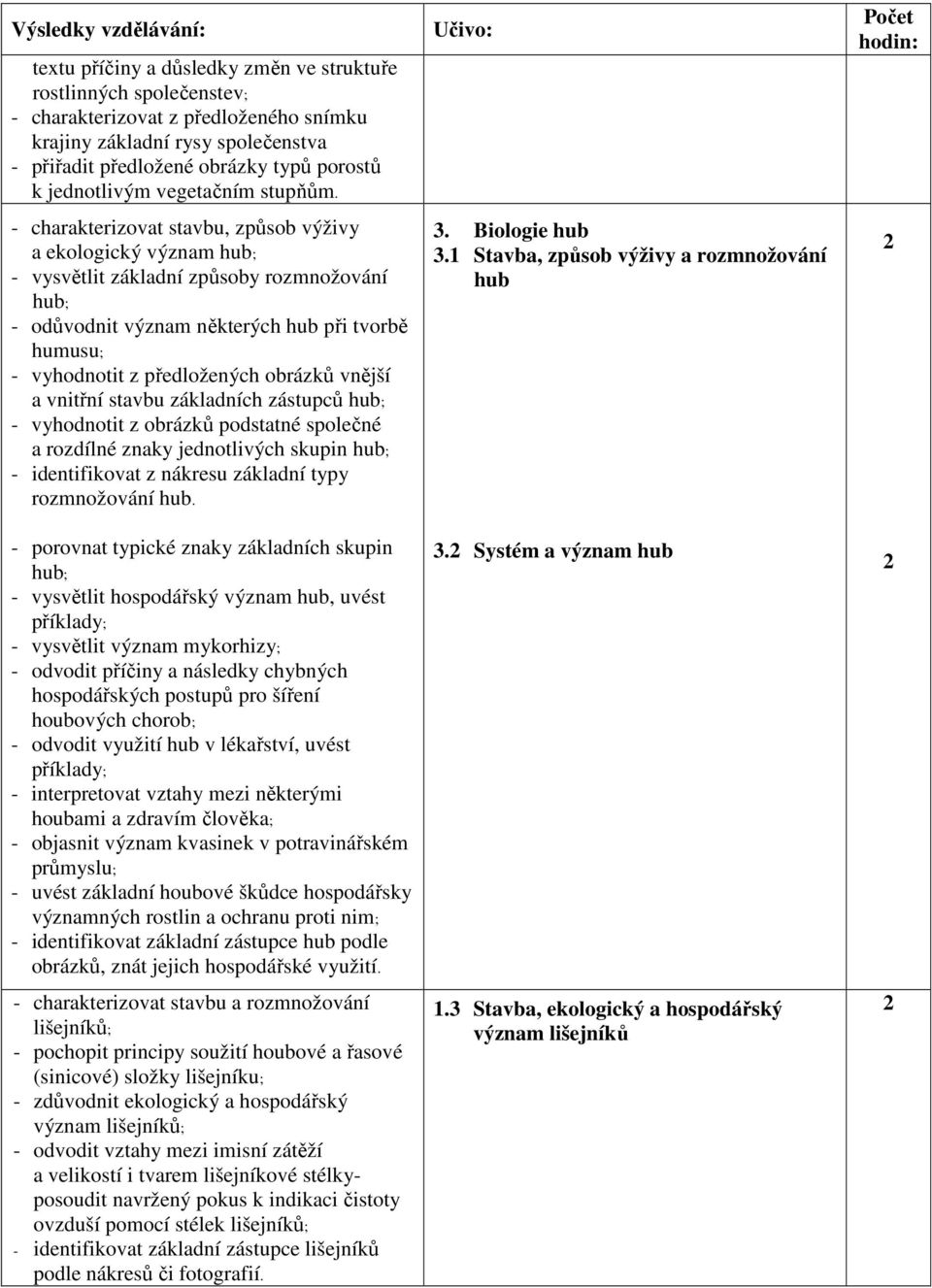 - charakterizovat stavbu, způsob výživy a ekologický význam hub; - vysvětlit základní způsoby rozmnožování hub; - odůvodnit význam některých hub při tvorbě humusu; - vyhodnotit z předložených obrázků