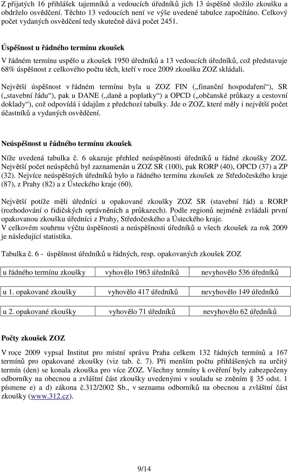 Úspěšnost u řádného termínu zkoušek V řádném termínu uspělo u zkoušek 1950 úředníků a 13 vedoucích úředníků, což představuje 68% úspěšnost z celkového počtu těch, kteří v roce 2009 zkoušku ZOZ