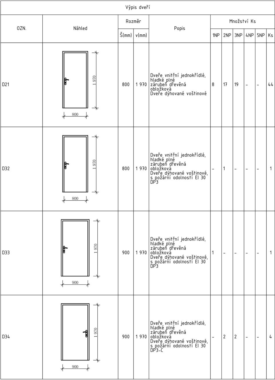 voštinové, s požární odolností EI 30 DP3 D33 970 Dveře dýhované voštinové, s