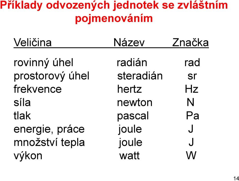 steradián sr frekvence hertz Hz síla newton N tlak pascal Pa