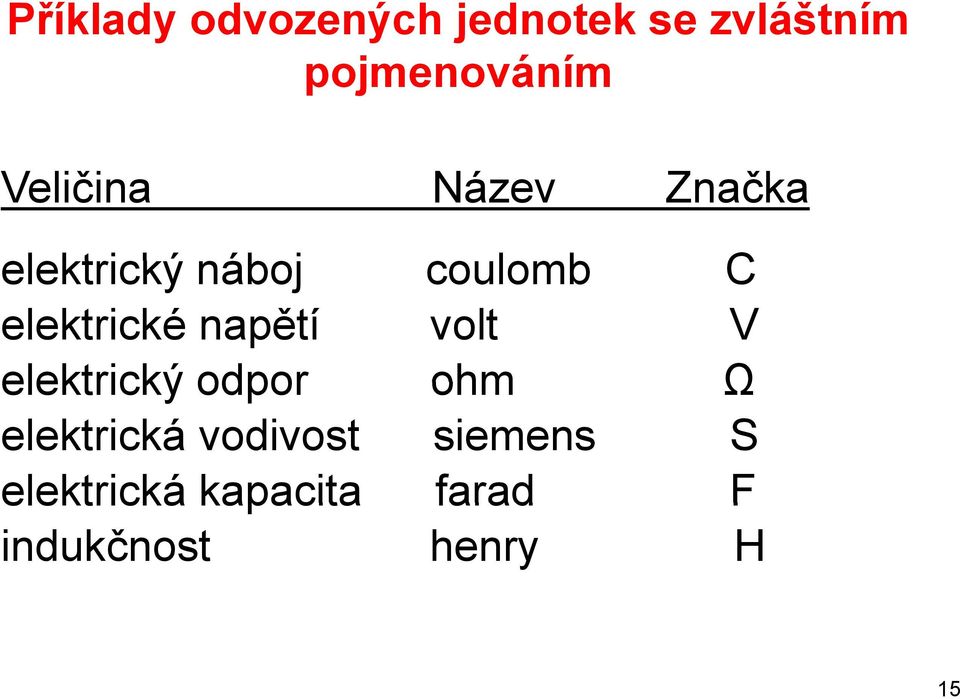 elektrické napětí volt V elektrický odpor ohm Ω elektrická