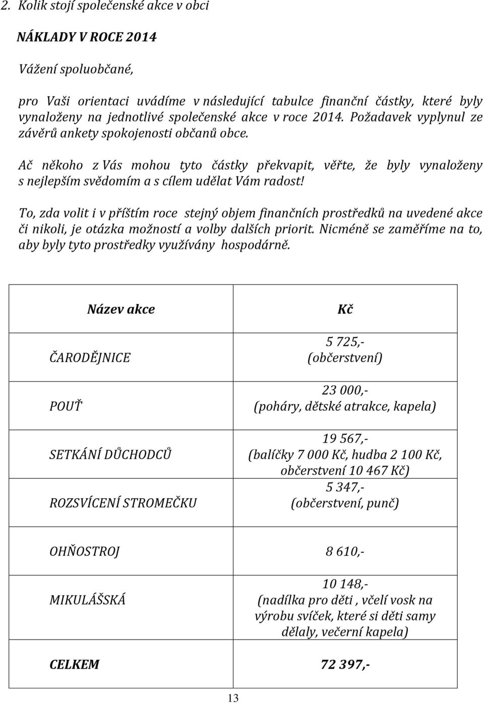 To, zda volit i v příštím roce stejný objem finančních prostředků na uvedené akce či nikoli, je otázka možností a volby dalších priorit.