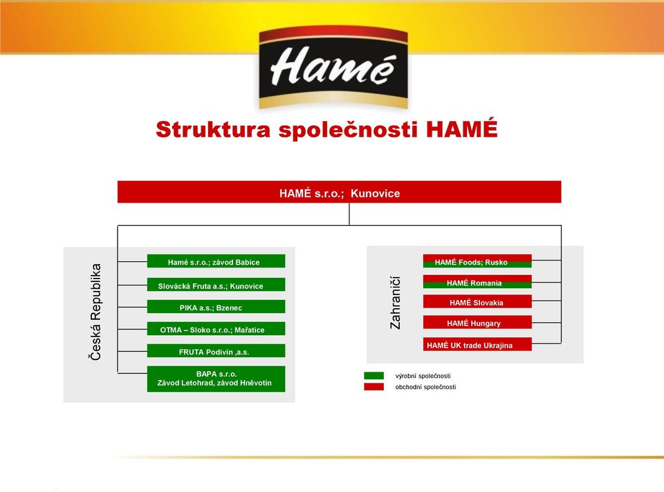 r.o. Závod Letohrad, závod Hněvotín výrobní společnosti obchodní společnosti