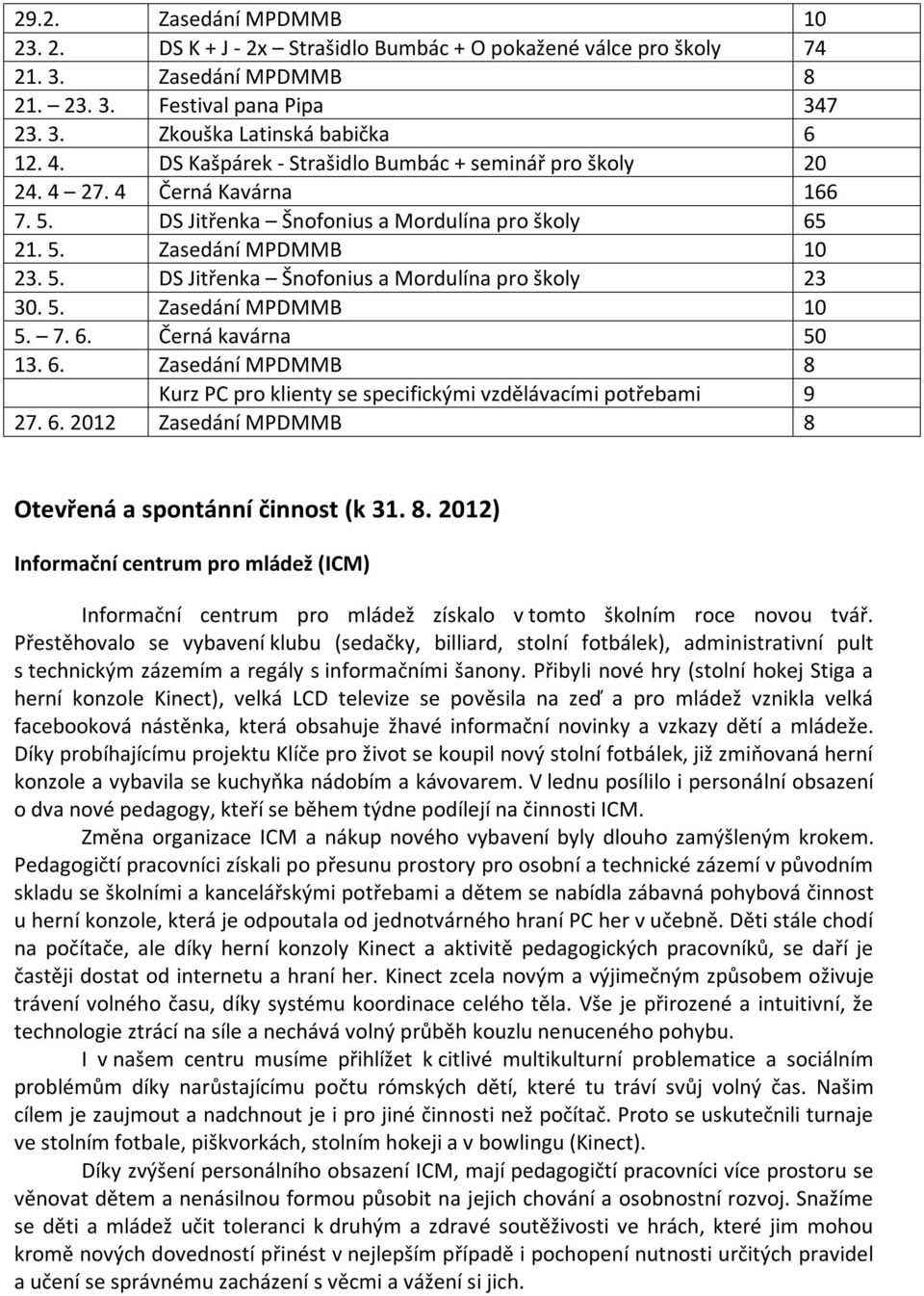 5. Zasedání MPDMMB 10 5. 7. 6. Černá kavárna 50 13. 6. Zasedání MPDMMB 8 Kurz PC pro klienty se specifickými vzdělávacími potřebami 9 27. 6. 2012 Zasedání MPDMMB 8 Otevřená a spontánní činnost (k 31.