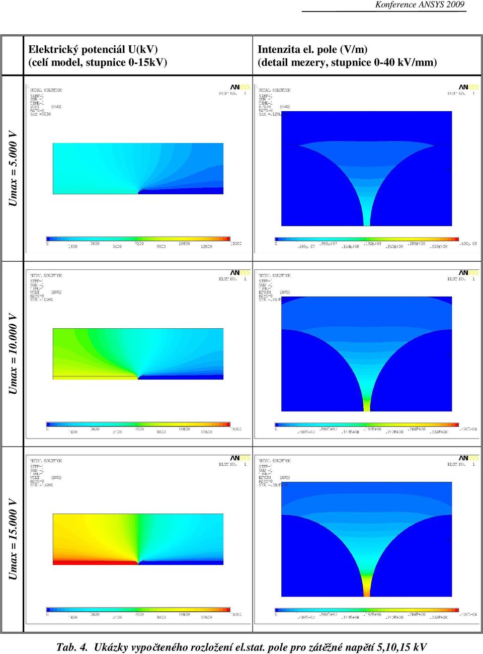 pole (V/m) (detail mezery, stupnice 0-40 kv/mm) Umax = 15.
