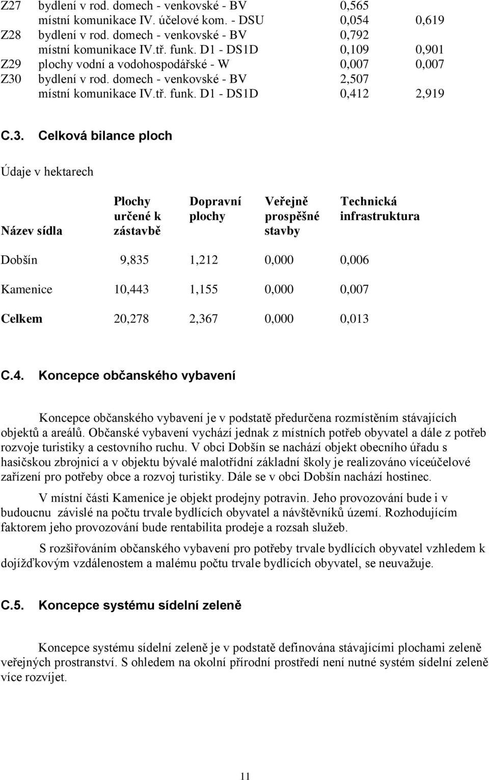 bydlení v rod. domech - venkovské - BV 2,507 místní komunikace IV.tř. funk. D1 - DS1D 0,412 2,919 C.3.