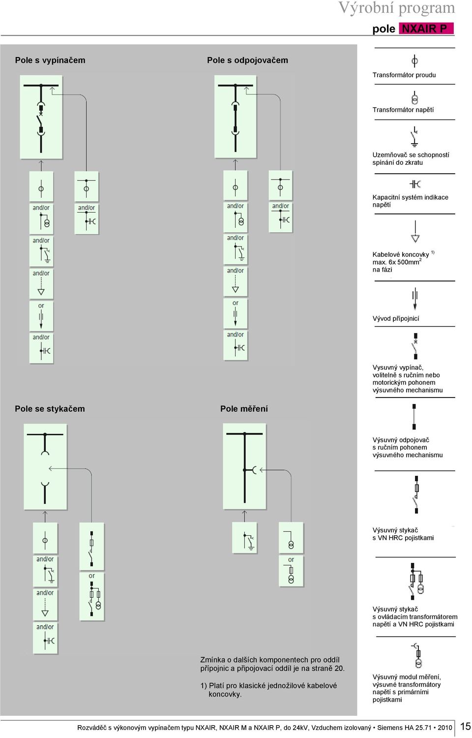 6x 500mm 2 na fázi Vývod přípojnicí Vysuvný vypínač, volitelně s ručním nebo motorickým pohonem výsuvného mechanismu Pole se stykačem Pole měření Výsuvný odpojovač s ručním pohonem výsuvného