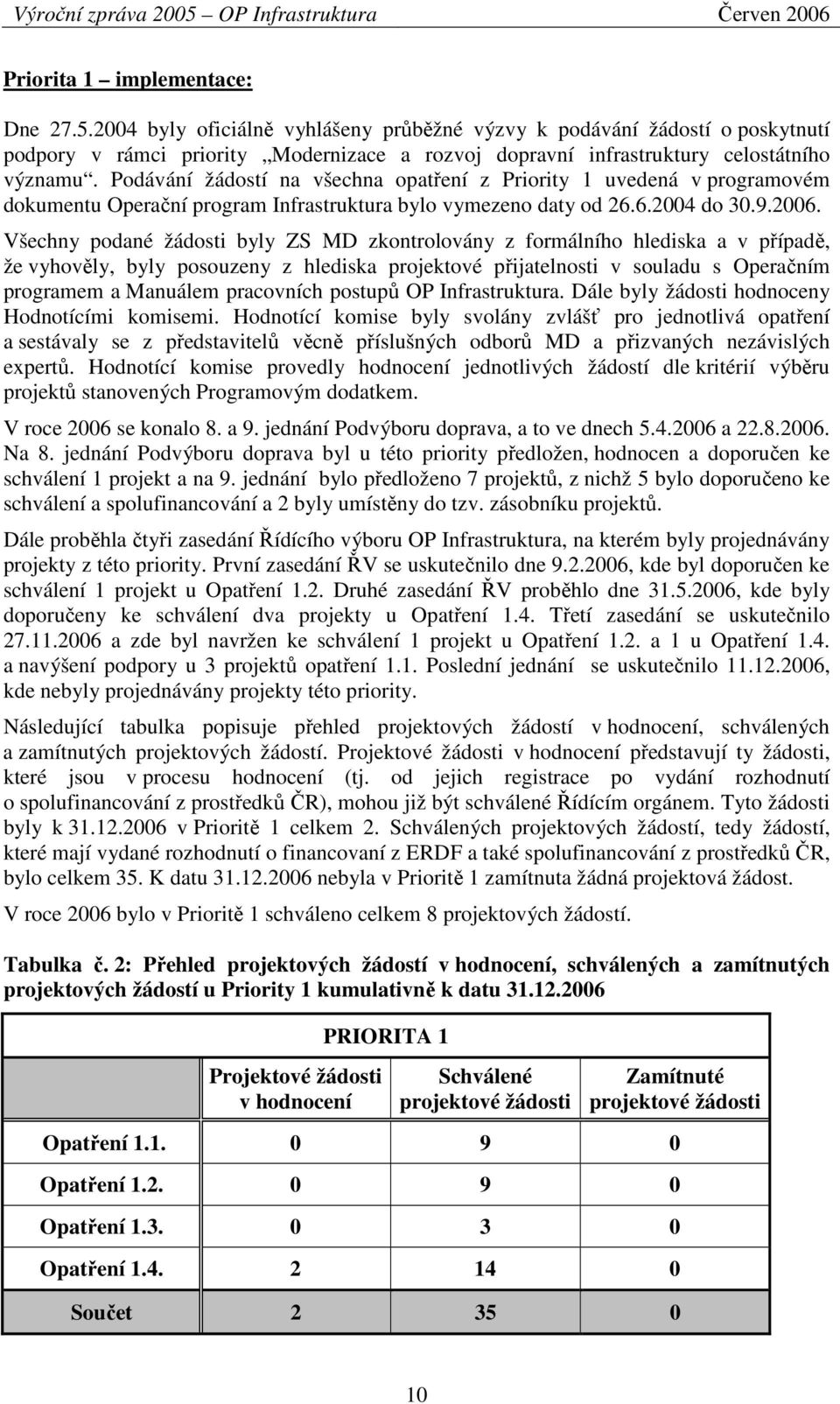 Všechny podané žádosti byly ZS MD zkontrolovány z formálního hlediska a v případě, že vyhověly, byly posouzeny z hlediska projektové přijatelnosti v souladu s Operačním programem a Manuálem