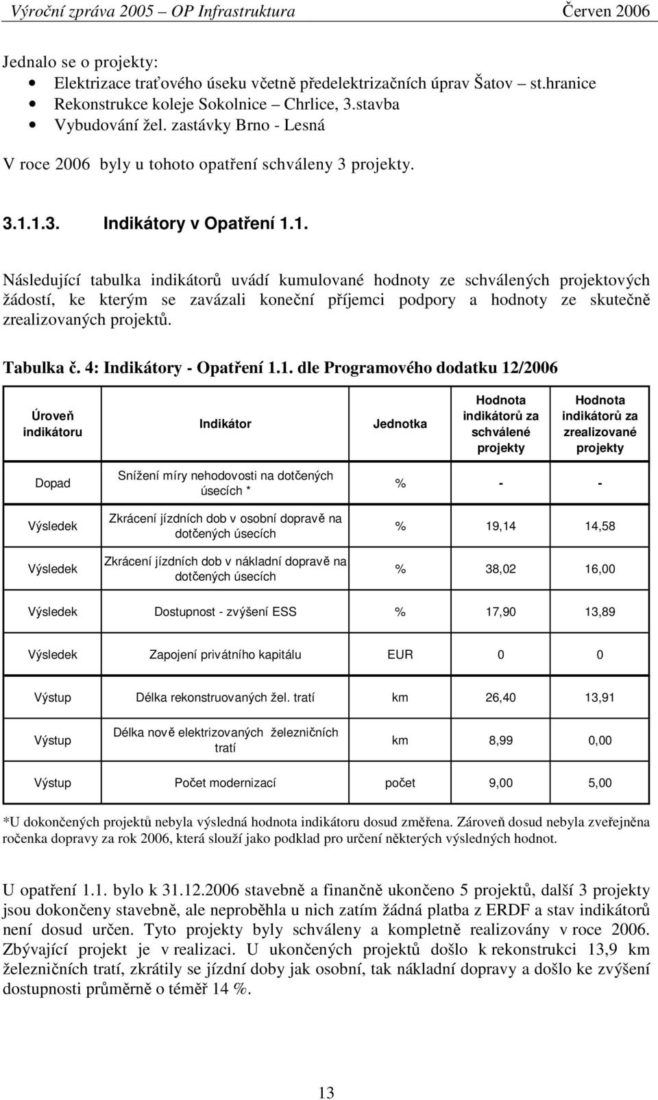 1.3. Indikátory v Opatření 1.1. Následující tabulka indikátorů uvádí kumulované hodnoty ze schválených projektových žádostí, ke kterým se zavázali koneční příjemci podpory a hodnoty ze skutečně zrealizovaných projektů.