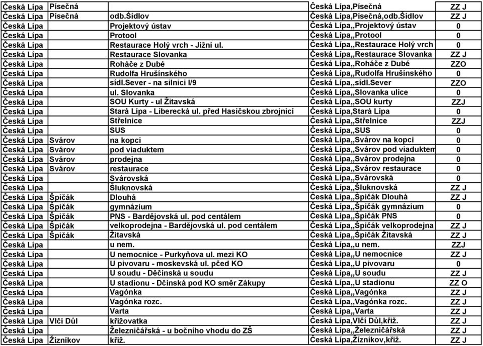 Česká Lípa,,Restaurace Holý vrch 0 Česká Lípa Restaurace Slovanka Česká Lípa,,Restaurace Slovanka ZZ J Česká Lípa Roháče z Dubé Česká Lípa,,Roháče z Dubé ZZO Česká Lípa Rudolfa Hrušínského Česká