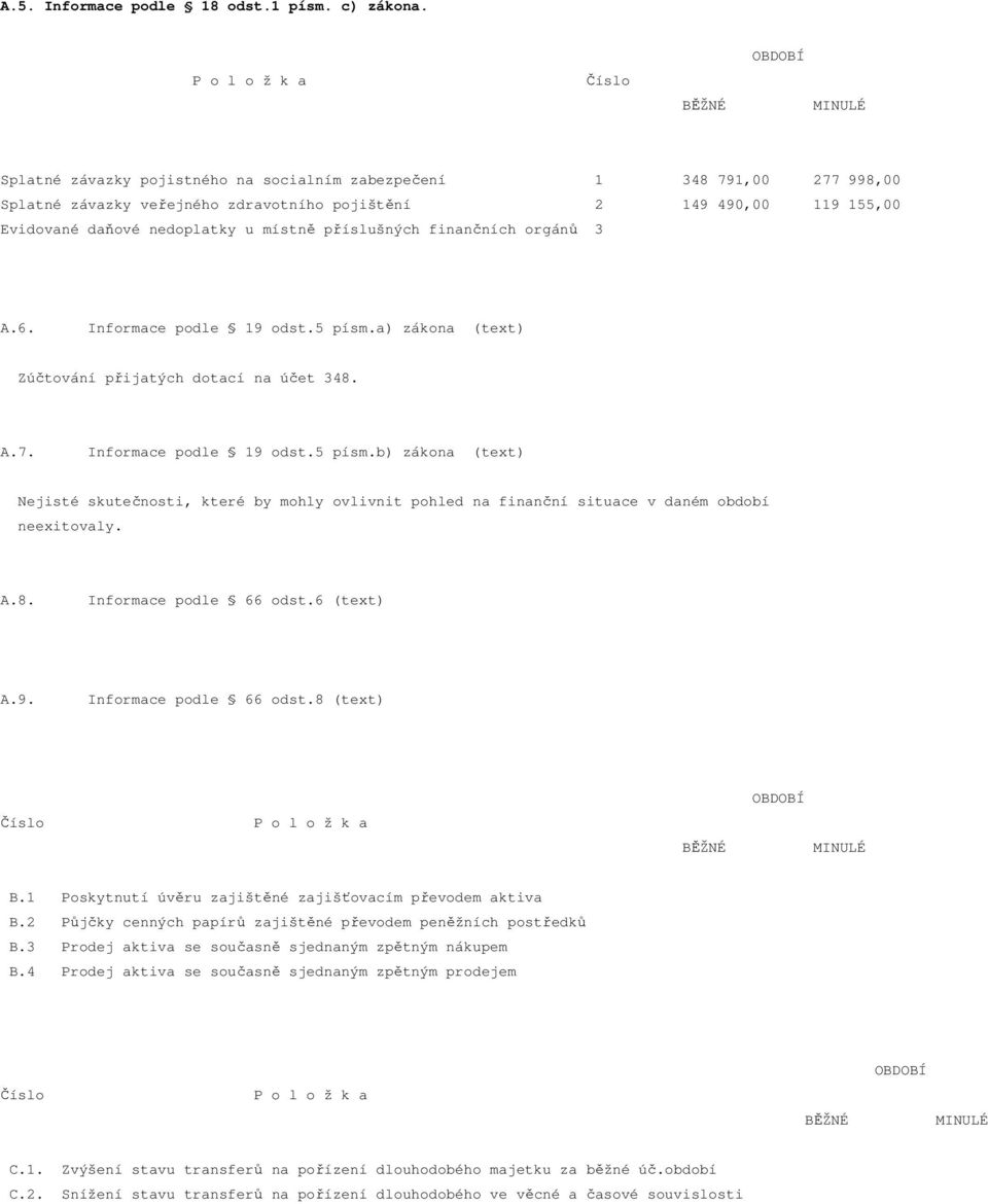 nedoplatky u místně příslušných finančních orgánů 3 A.6. Informace podle 19 odst.5 písm.
