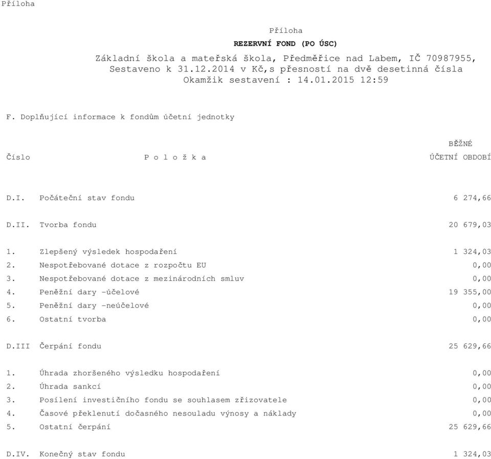 Nespotřebované dotace z rozpočtu EU 0,00 3. Nespotřebované dotace z mezinárodních smluv 0,00 4. Peněžní dary -účelové 19 355,00 5. Peněžní dary -neúčelové 0,00 6. Ostatní tvorba 0,00 D.