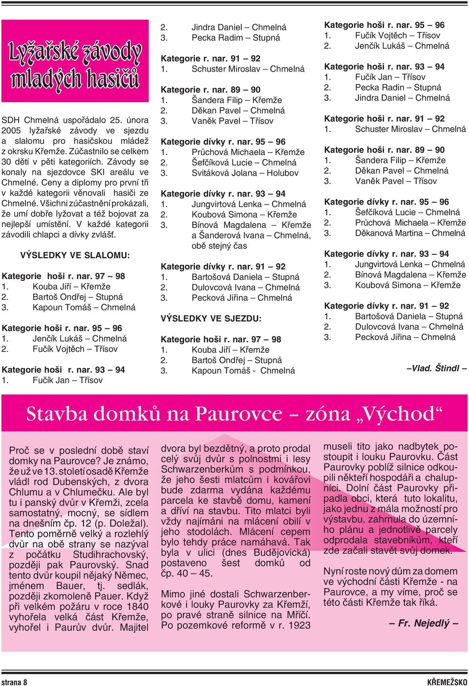 Všichni zúčastnění prokázali, že umí dobře lyžovat a též bojovat za nejlepší umístění. V každé kategorii závodili chlapci a dívky zvlášť. VÝSLEDKY VE SLALOMU: Kategorie hoši r. nar. 97 98 1.