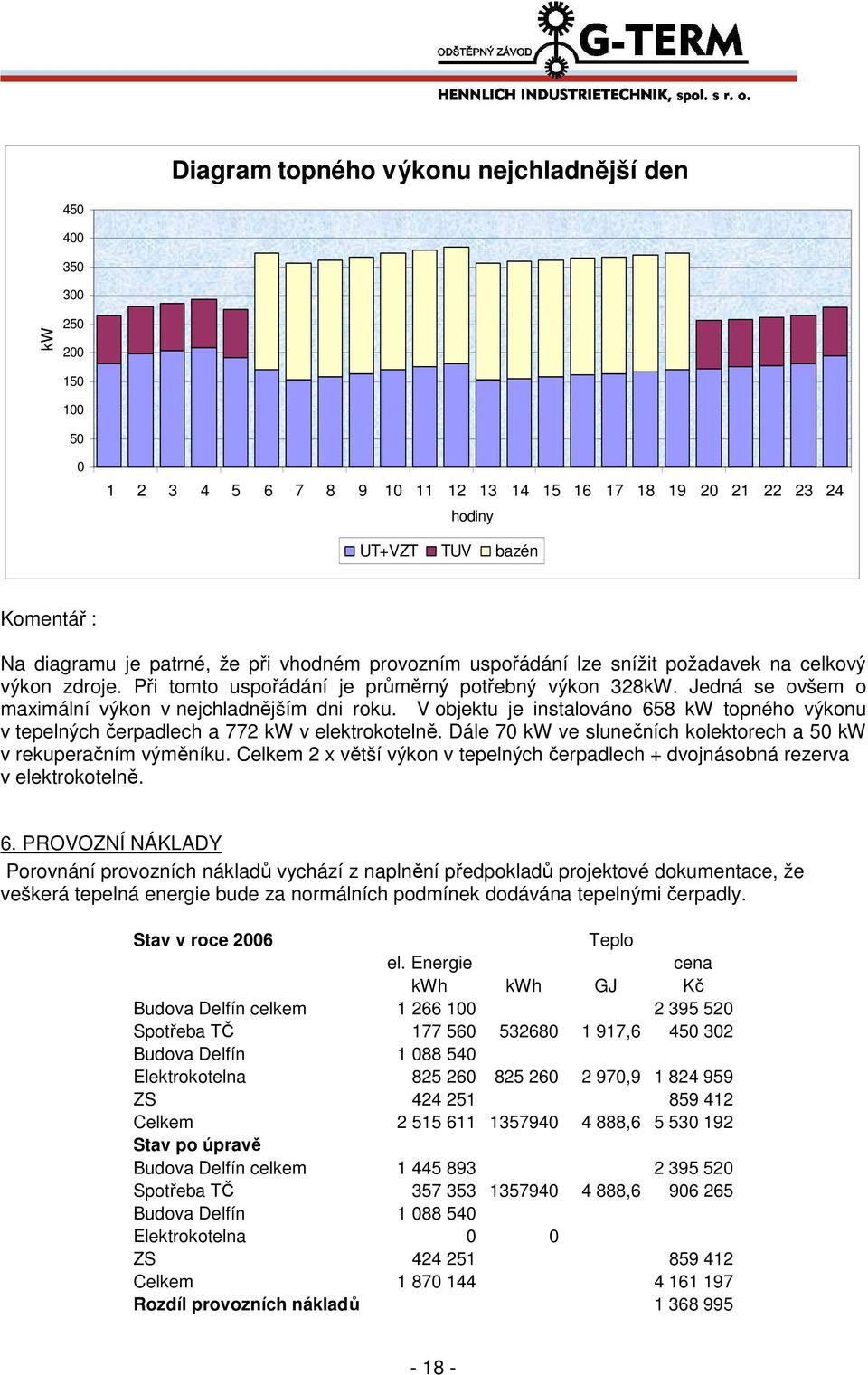 Jedná se ovšem o maximální výkon v nejchladnějším dni roku. V objektu je instalováno 658 kw topného výkonu v tepelných čerpadlech a 772 kw v elektrokotelně.