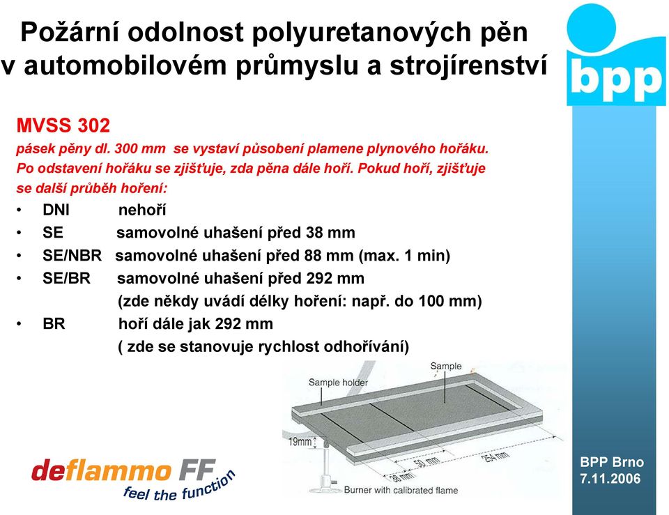 Pokud hoří, zjišťuje se další průběh hoření: DNI nehoří SE samovolné uhašení před 38 mm SE/NBR samovolné uhašení