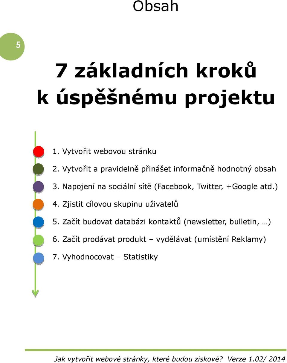 Napojení na sociální sítě (Facebook, Twitter, +Google atd.) 4.