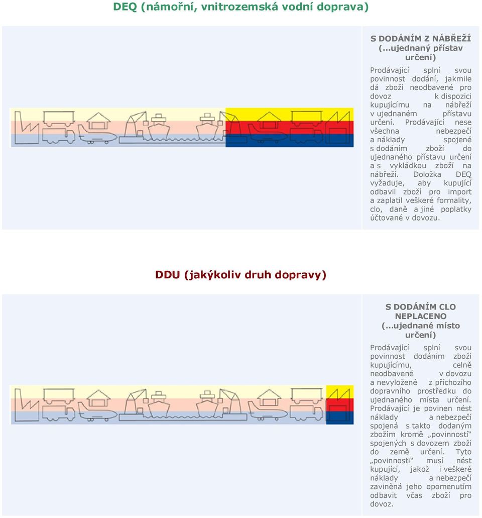 Doložka DEQ vyžaduje, aby kupující odbavil zboží pro import a zaplatil veškeré formality, clo, daně a jiné poplatky účtované v dovozu.