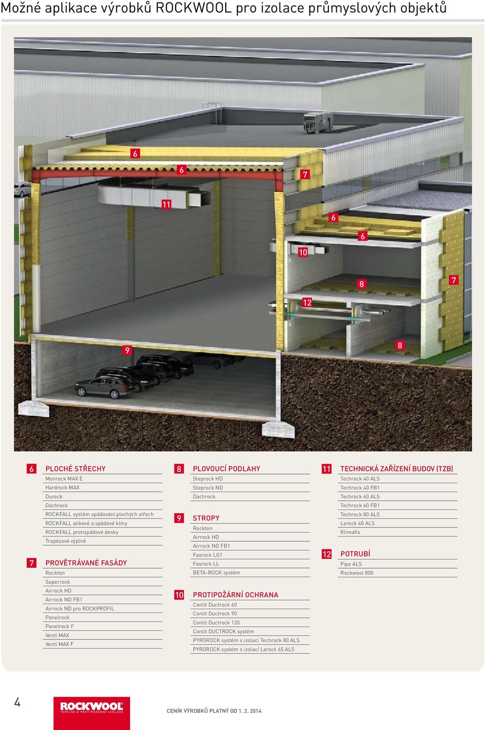 Trapézové výplně provětrávané FASÁdY Rockton 9 STrOpY Rockton Airrock HD Airrock ND FB Fasrock LG Fasrock LL BETA-ROCK systém Techrock 80 ALS Larock 0 ALS Klimafix potrubí Pipo ALS Rockwool 800