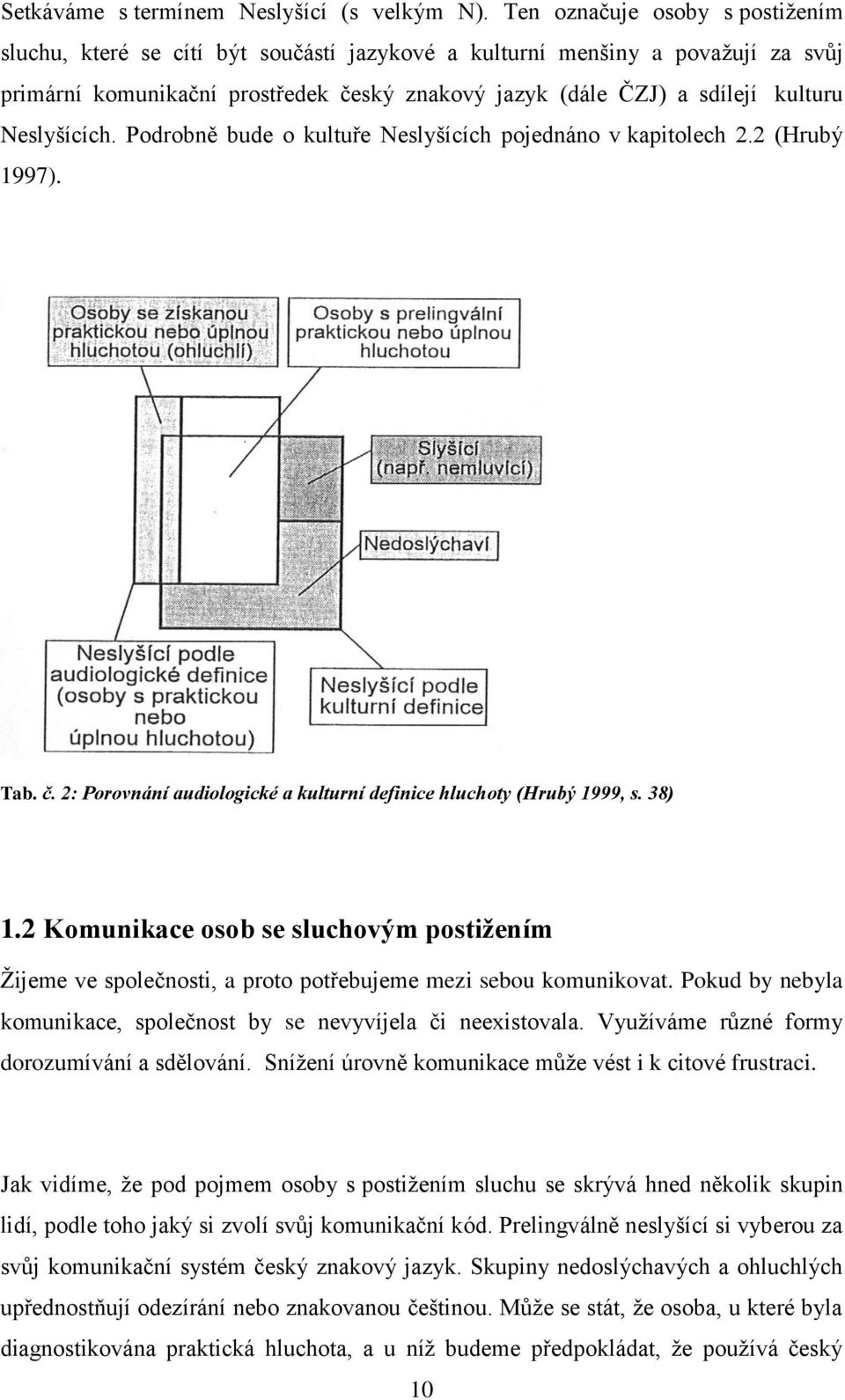 Neslyšících. Podrobně bude o kultuře Neslyšících pojednáno v kapitolech 2.2 (Hrubý 1997). Tab. č. 2: Porovnání audiologické a kulturní definice hluchoty (Hrubý 1999, s. 38) 1.