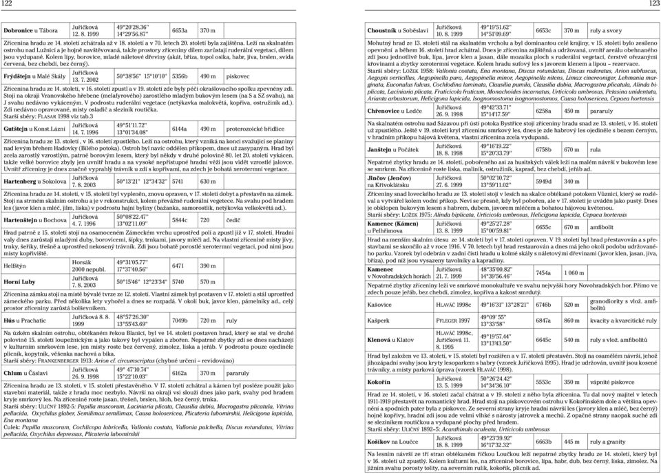 Kolem lípy, borovice, mladé náletové dřeviny (akát, bříza, topol osika, habr, jíva, brslen, svída červená, bez chebdí, bez černý). Frýdštejn u Malé Skály 13. 7.