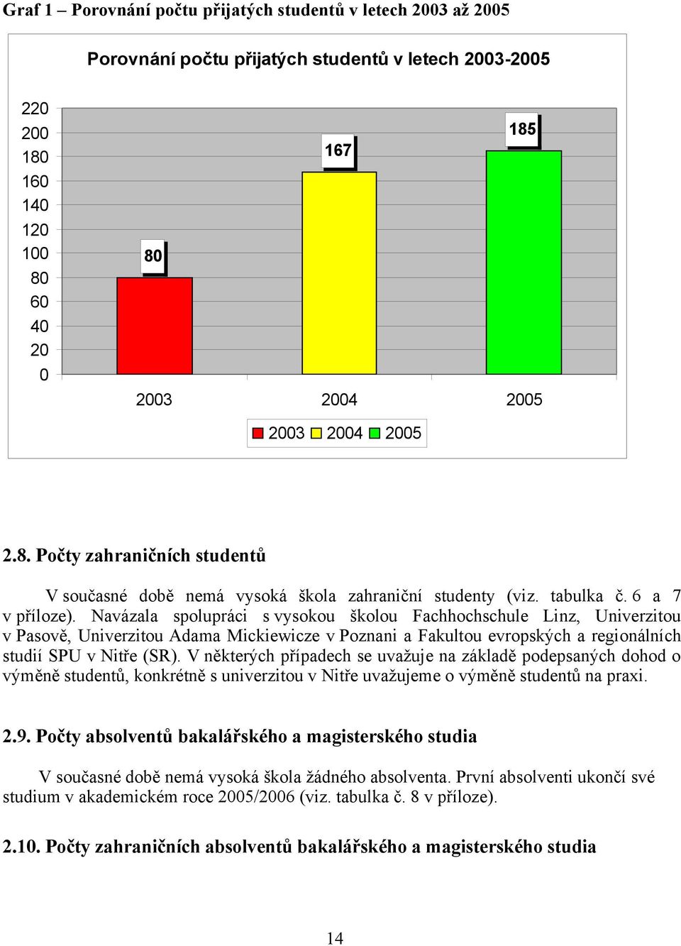 Navázala spolupráci s vysokou školou Fachhochschule Linz, Univerzitou v Pasově, Univerzitou Adama Mickiewicze v Poznani a Fakultou evropských a regionálních studií SPU v Nitře (SR).