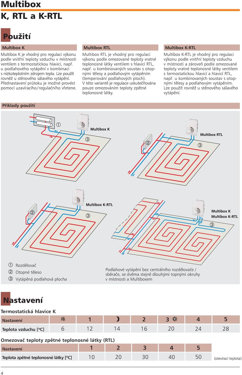 Multibox RTL je vhodný pro regulaci výkonu podle omezované teploty vratné teplonosné látky ventilem s hlavicí RTL, napø.