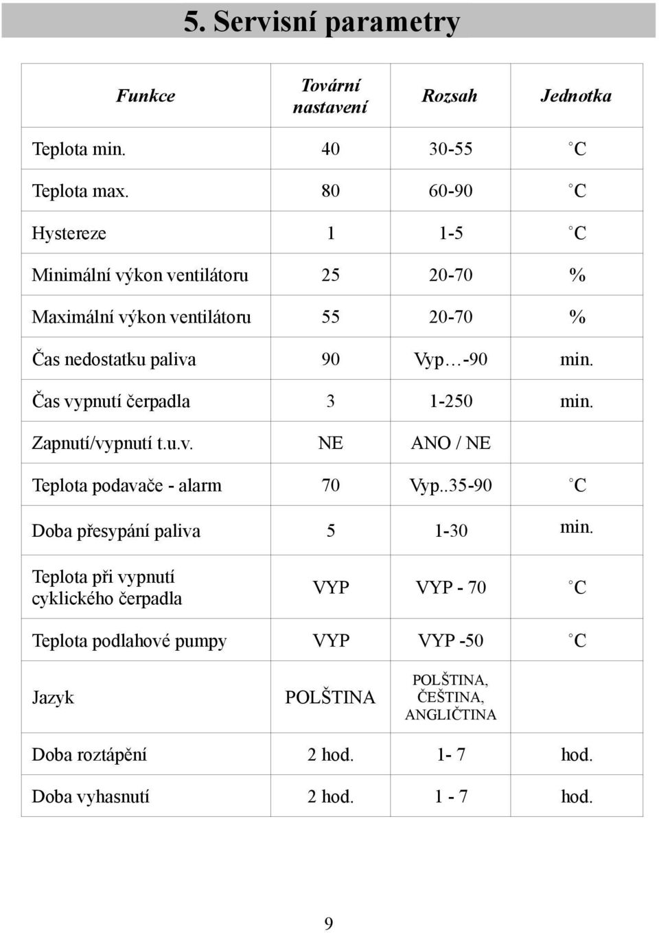 Čas vypnutí čerpadla 3 1-250 min. Zapnutí/vypnutí t.u.v. NE ANO / NE Teplota podavače - alarm 70 Vyp..35-90 C Doba přesypání paliva 5 1-30 min.