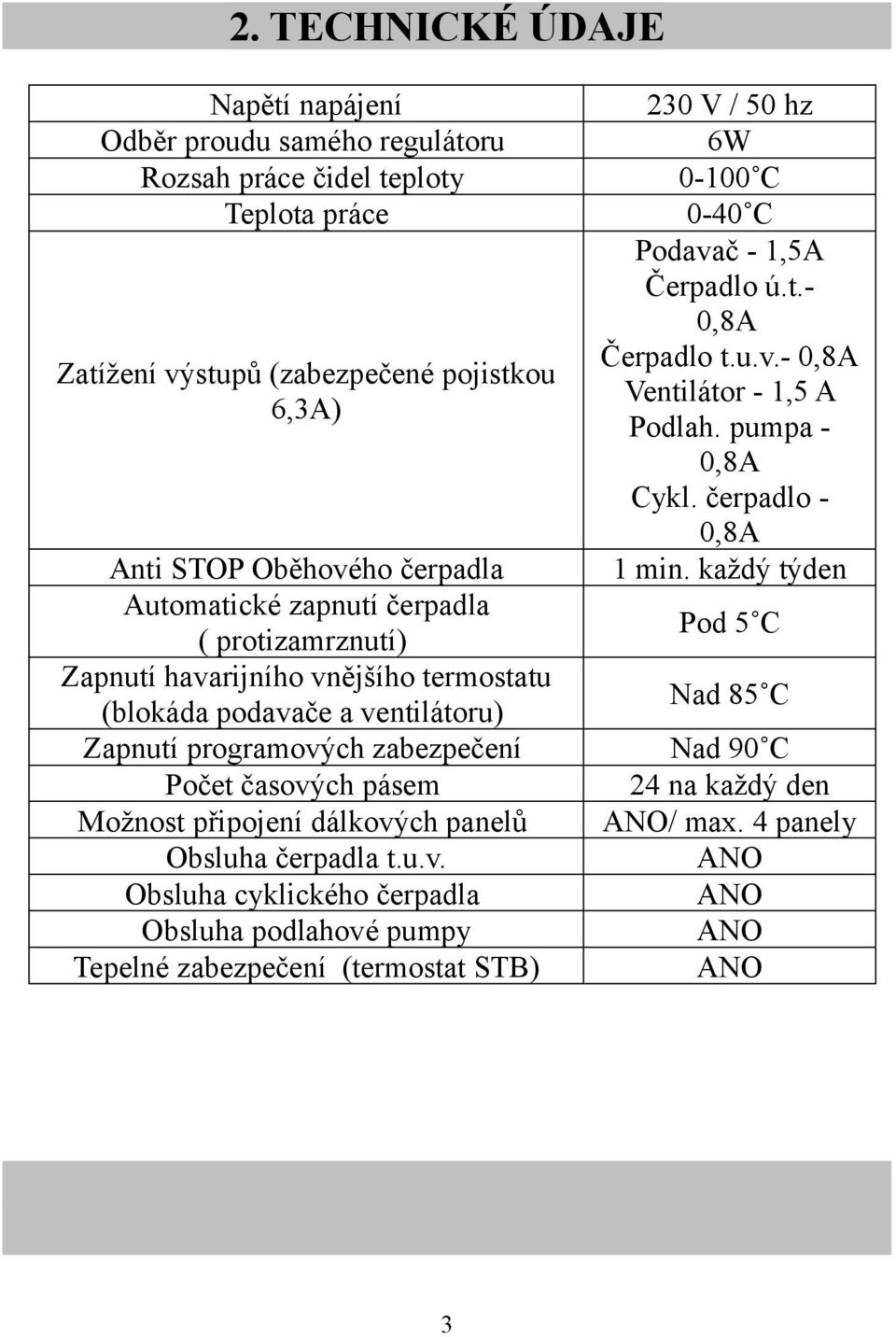 připojení dálkových panelů Obsluha čerpadla t.u.v. Obsluha cyklického čerpadla Obsluha podlahové pumpy Tepelné zabezpečení (termostat STB) 230 V / 50 hz 6W 0-100 C 0-40 C Podavač - 1,5A Čerpadlo ú.