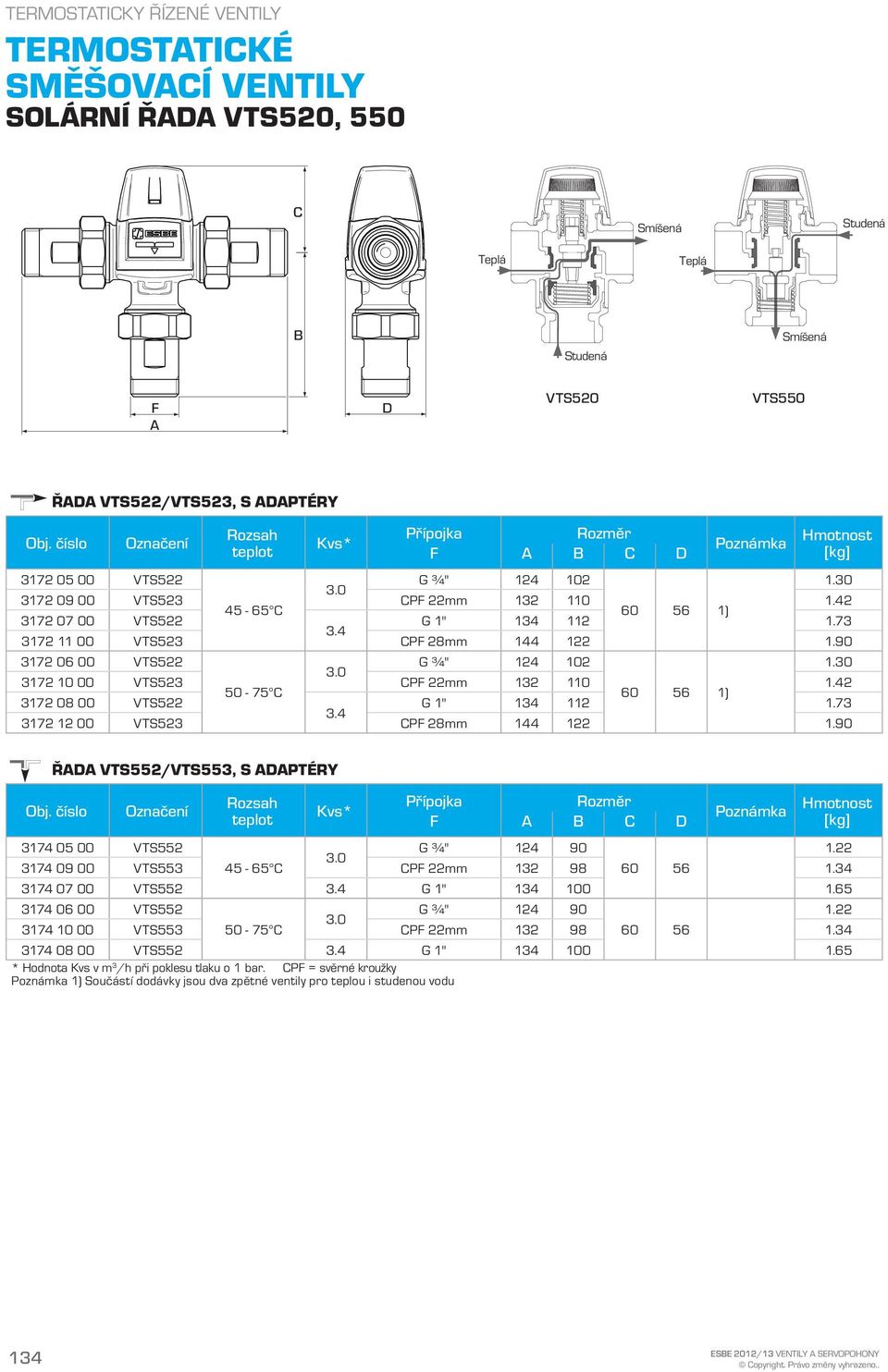 0 3172 10 00 VTS523 CPF 22mm 132 110 1.42 50-75 C 60 56 1) 3172 08 00 VTS522 G 1" 134 112 1.73 3.4 3172 12 00 VTS523 CPF 28mm 144 122 1.90 ŘD VTS552/VTS553, S DPTÉRY Obj.