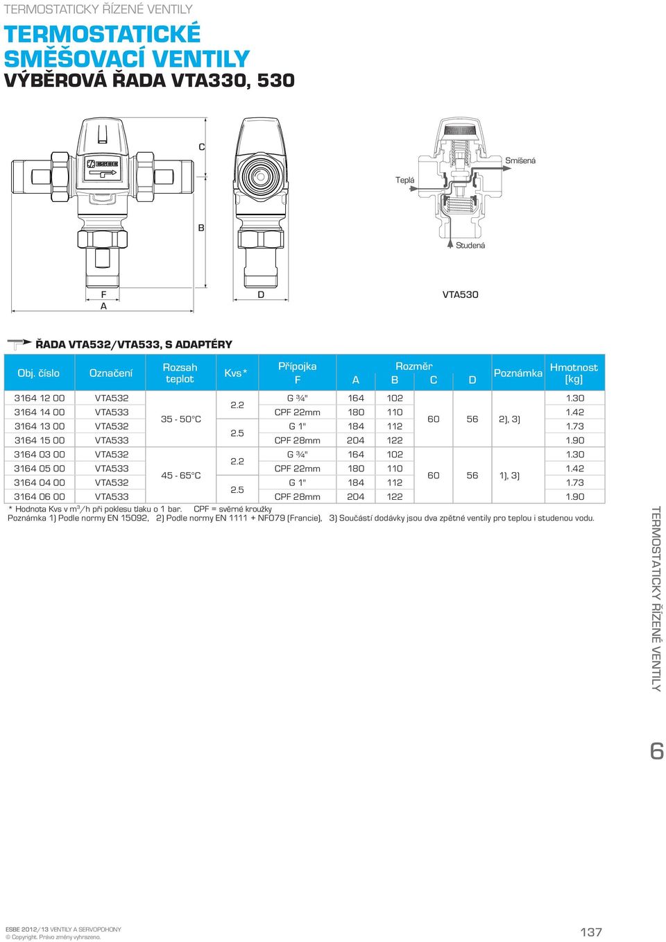 2 3164 05 00 VT533 CPF 22mm 180 110 1.42 45-65 C 60 56 1), 3) 3164 04 00 VT532 G 1" 184 112 1.73 2.5 3164 06 00 VT533 CPF 28mm 204 122 1.90 * Hodnota Kvs v m 3 /h při poklesu tlaku o 1 bar.