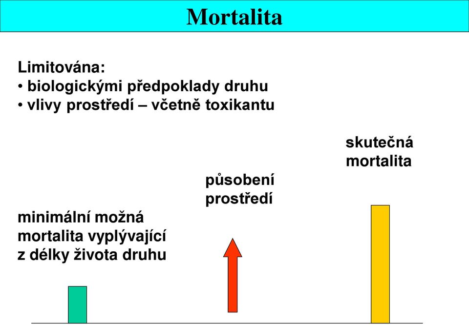 toxikantu minimální možná mortalita