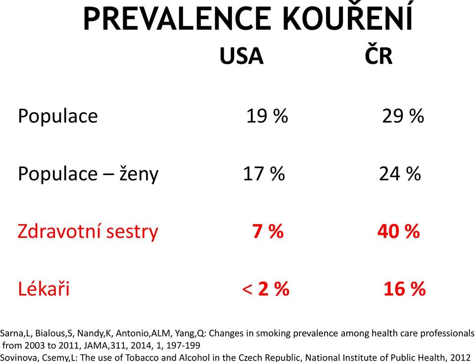 Tobacco and Alcohol in the Czech Republic, National Institute of Public Health, 2012 PREVALENCE