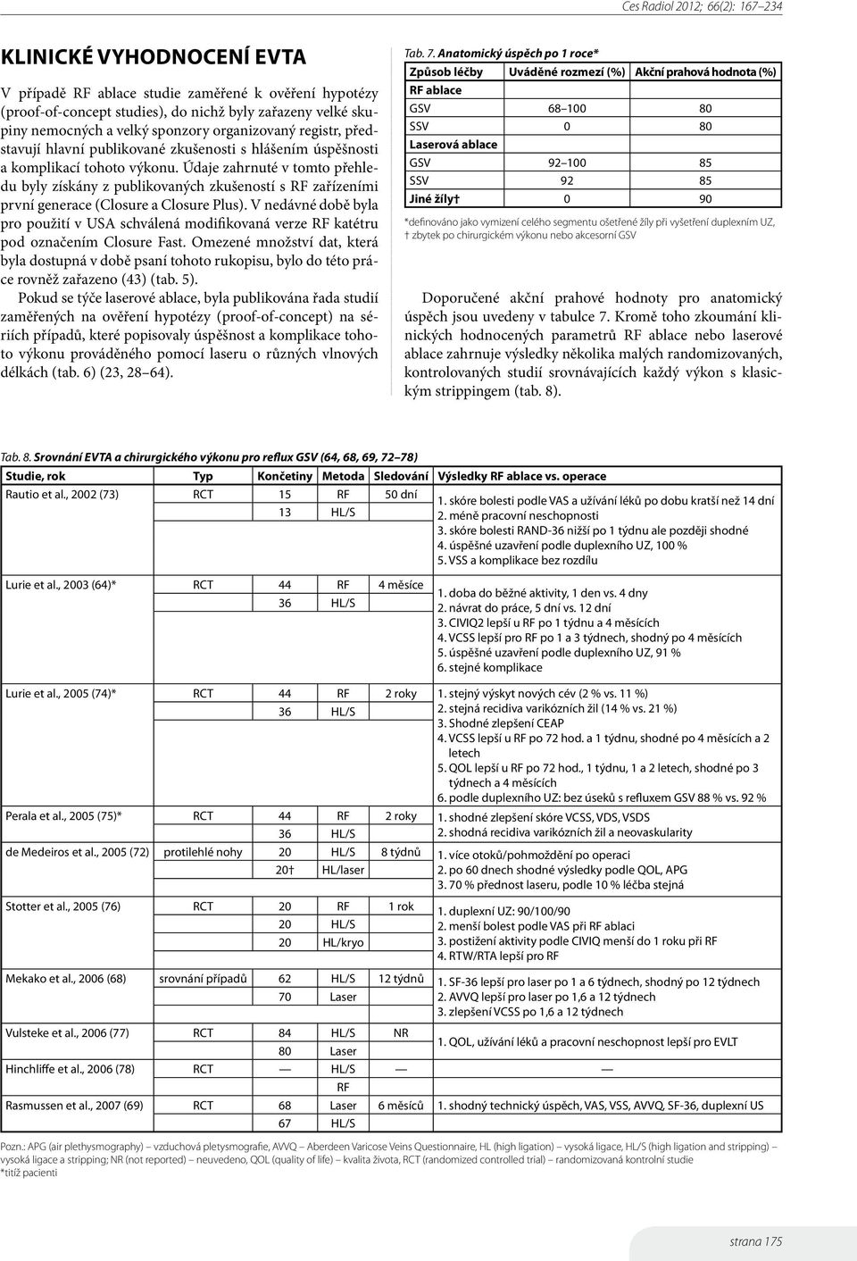 Údaje zahrnuté v tomto přehledu byly získány z publikovaných zkušeností s RF zařízeními první generace (Closure a Closure Plus).