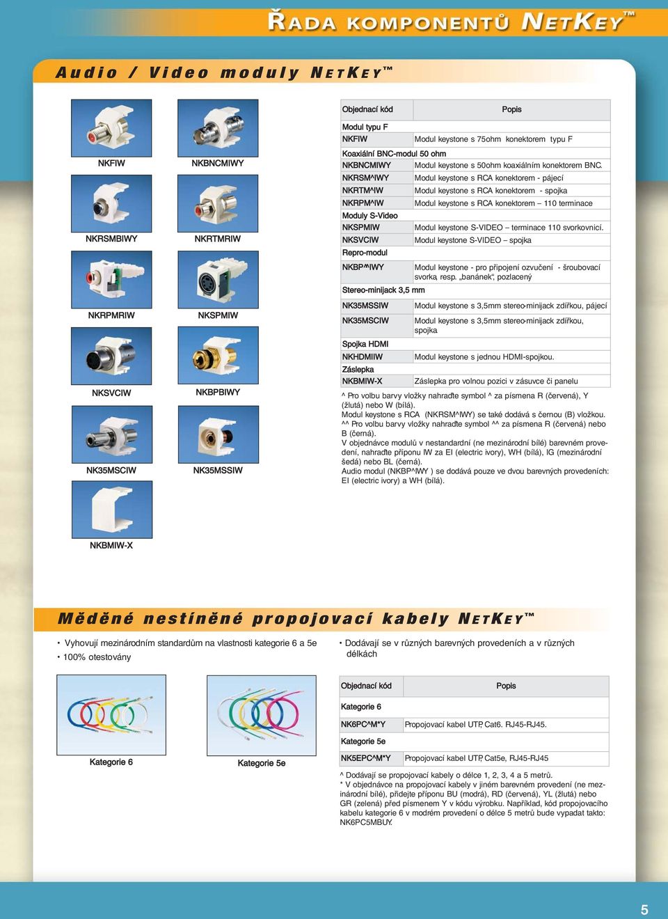 NKRSM^IWY NKRTM^IW NKRPM^IW Moduly S-Video NKSPMIW NKSVCIW Repro-modul NKBP^^IWY Stereo-minijack 3,5 mm NK35MSSIW NK35MSCIW Spojka HDMI NKHDMIIW Záslepka NKBMIW-X Modul keystone s RCA konektorem -