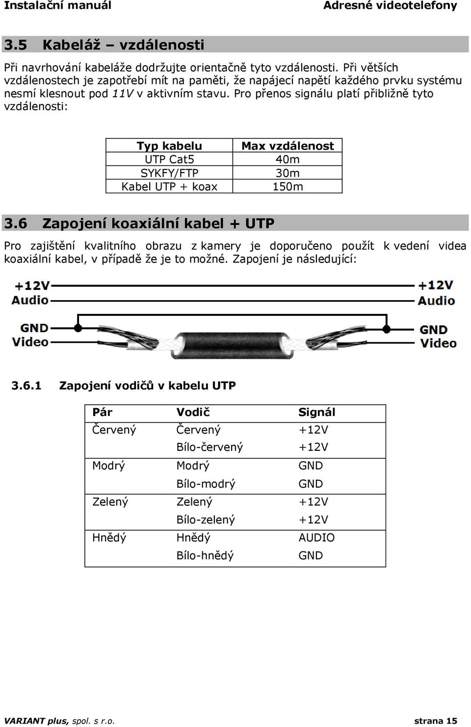 Pro přenos signálu platí přibližně tyto vzdálenosti: Typ kabelu UTP Cat5 SYKFY/FTP Kabel UTP + koax Max vzdálenost 40m 30m 150m 3.