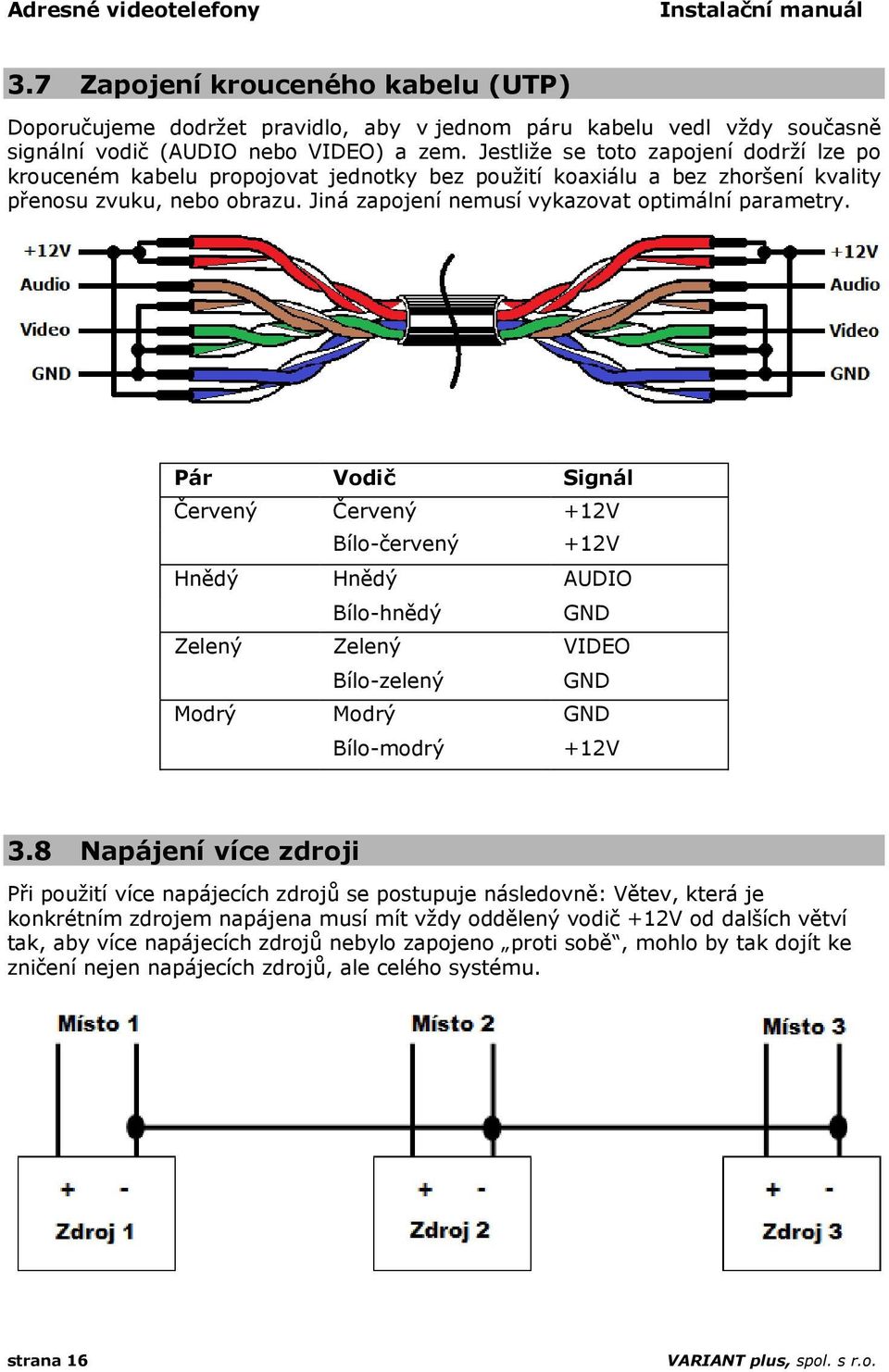 Pár Vodič Signál Červený Červený +12V Bílo-červený +12V Hnědý Hnědý AUDIO Bílo-hnědý GND Zelený Zelený VIDEO Bílo-zelený GND Modrý Modrý GND Bílo-modrý +12V 3.