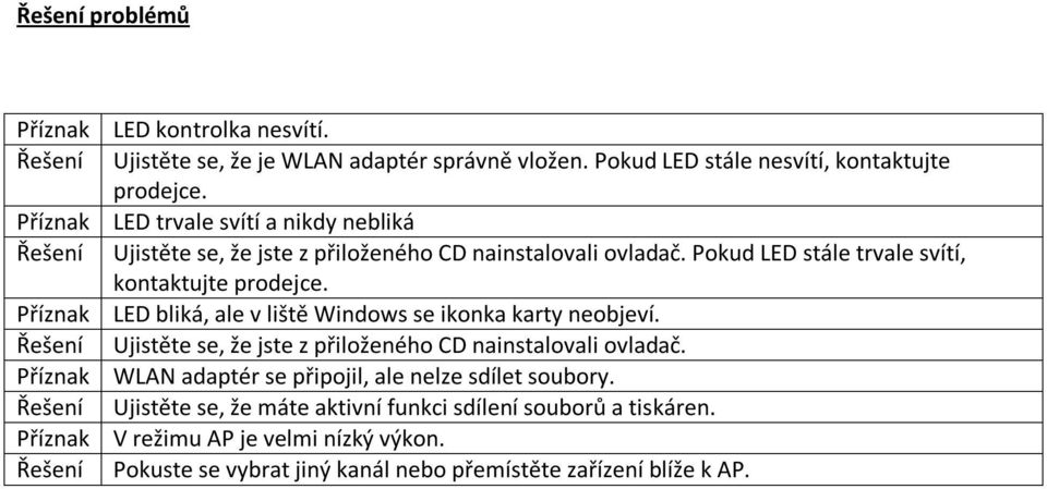 Pokud LED stále trvale svítí, kontaktujte prodejce. LED bliká, ale v liště Windows se ikonka karty neobjeví. Ujistěte se, že jste z přiloženého CD nainstalovali ovladač.