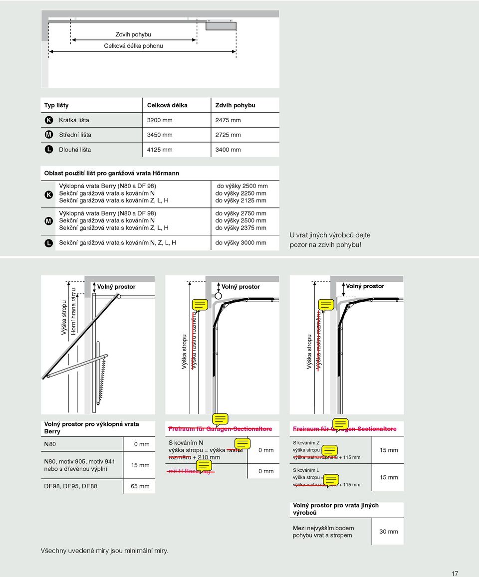 Berry (N80 a DF 98) Sekční garážová vrata s kováním N Sekční garážová vrata s kováním Z, L, H Sekční garážová vrata s kováním N, Z, L, H do výšky 2750 mm do výšky 2500 mm do výšky 2375 mm do výšky