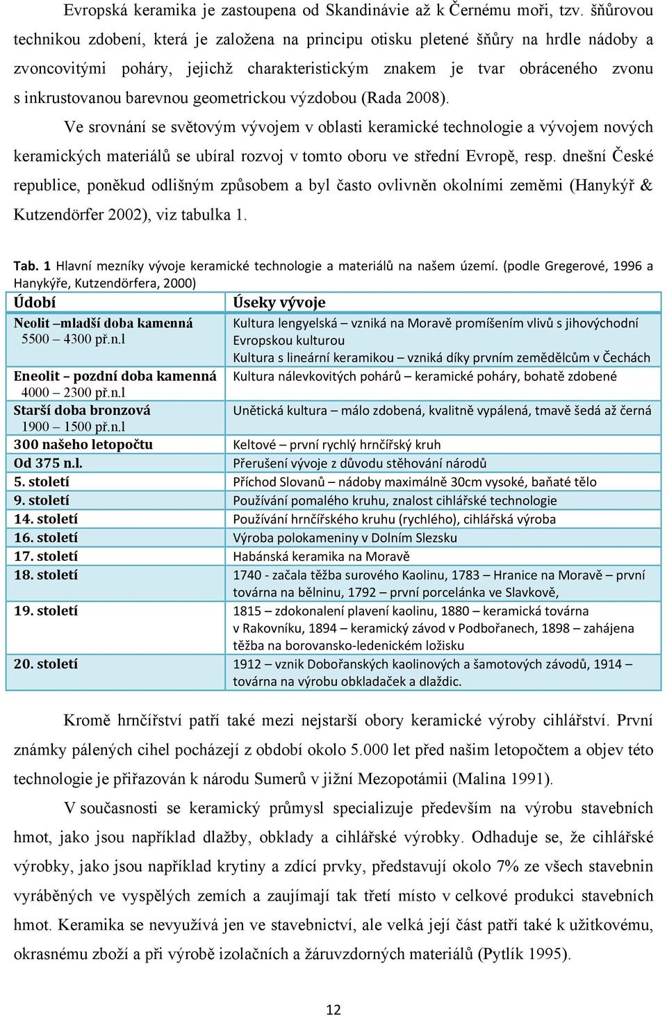 barevnou geometrickou výzdobou (Rada 2008).