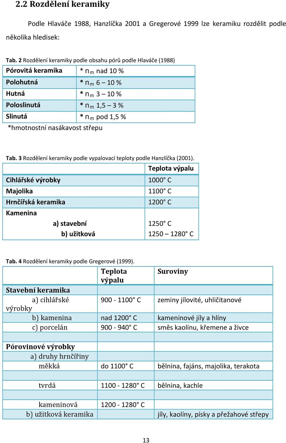 nasákavost střepu Tab. 3 Rozdělení keramiky podle vypalovací teploty podle Hanzlíčka (2001).