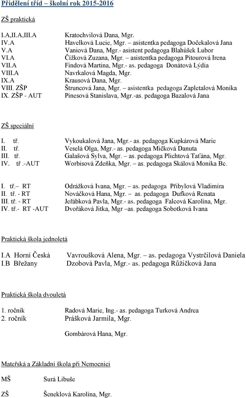 Krausová Dana, Mgr. Štruncová Jana, Mgr. asistentka pedagoga Zapletalová Monika Pinesová Stanislava, Mgr.-as. pedagoga Bazalová Jana ZŠ speciální I. tř. Vykoukalová Jana, Mgr.- as.