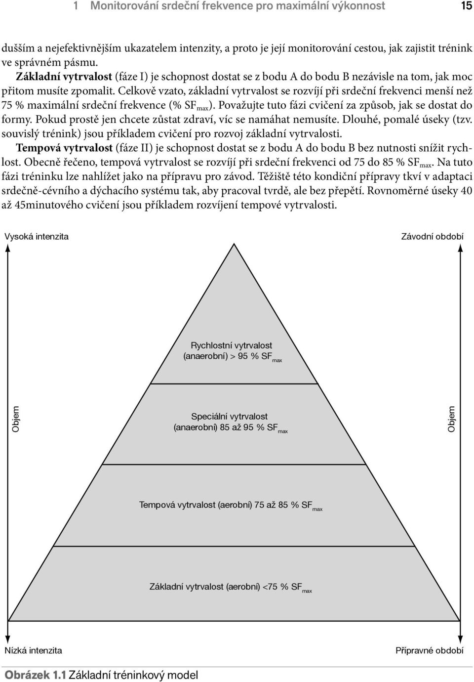 Celkově vzato, základní vytrvalost se rozvíjí při srdeční frekvenci menší než 75 % maximální srdeční frekvence (% SF max ). Považujte tuto fázi cvičení za způsob, jak se dostat do formy.