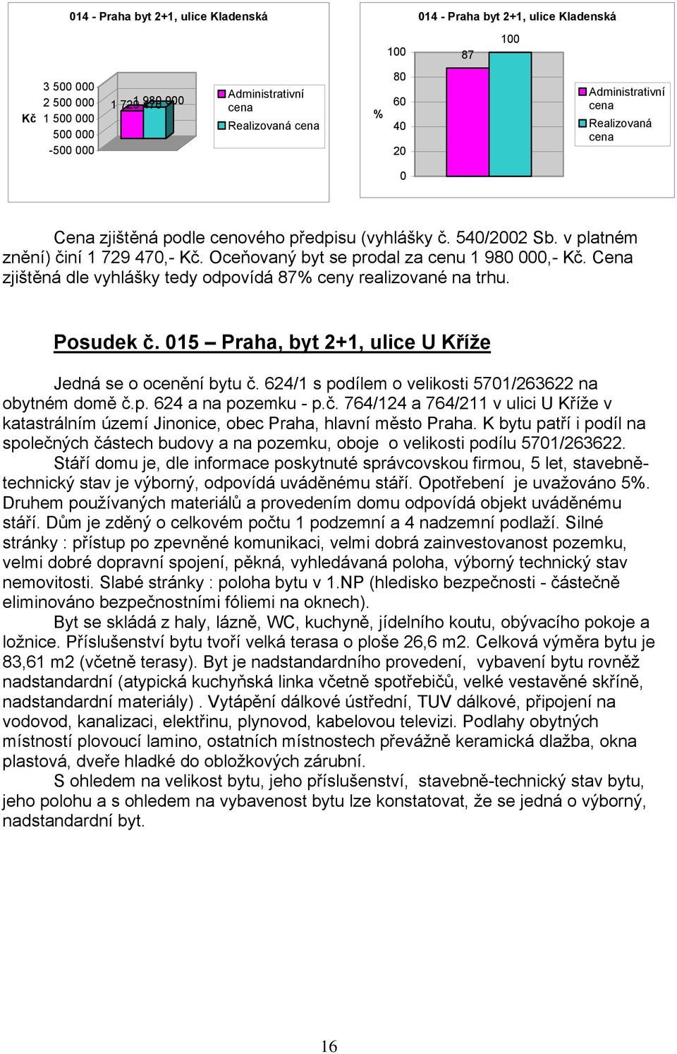 15 Praha, byt 2+1, ulice U Kříže Jedná se o ocenění bytu č. 624/1 s podílem o velikosti 571/263622 na obytném domě č.p. 624 a na pozemku - p.č. 764/124 a 764/211 v ulici U Kříže v katastrálním území Jinonice, obec Praha, hlavní město Praha.