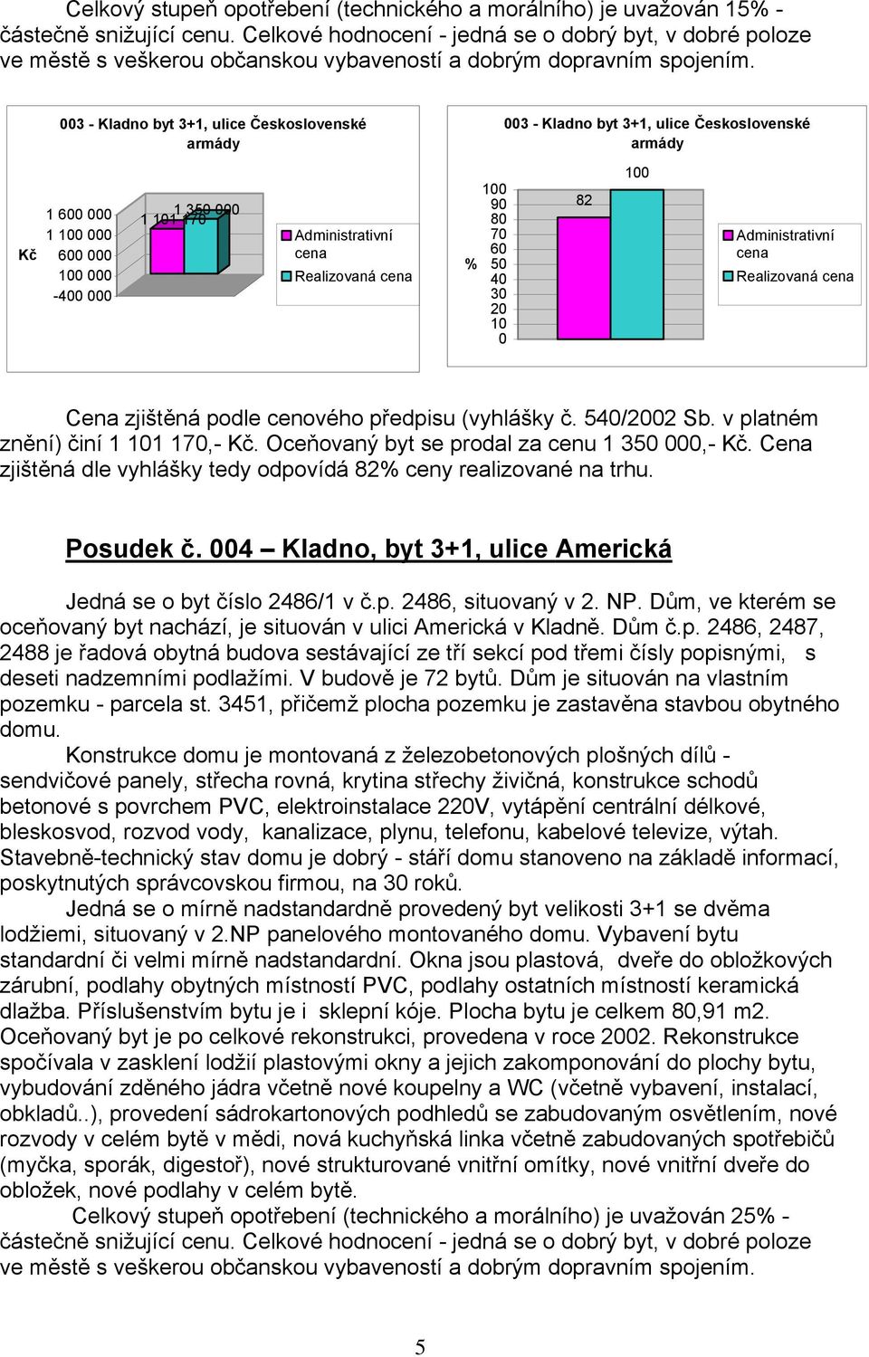 3 - Kladno byt 3+1, ulice Československé armády 1 6 1 6-4 1 35 1 11 17 Realizovaná 9 8 7 6 % 5 4 3 2 1 3 - Kladno byt 3+1, ulice Československé armády 82 Realizovaná Cena zjištěná podle cenového