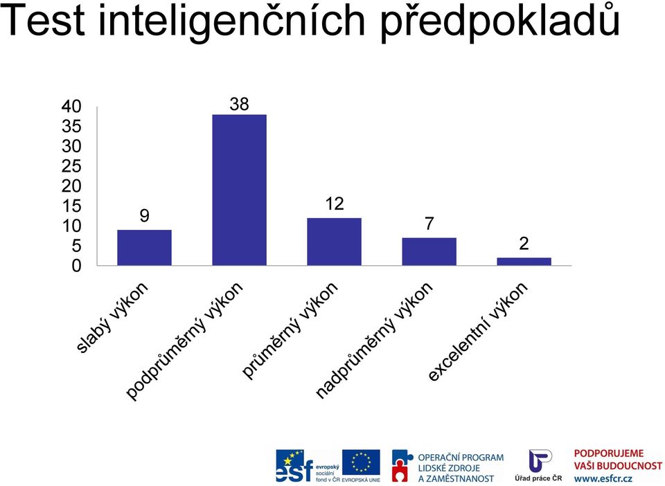 předpokladů 40